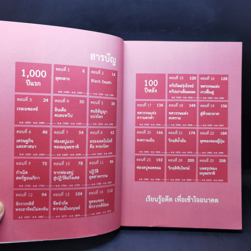 เศรษฐกิจโลก 1,000 ปี - ลงทุนแมน รูปที่ 9