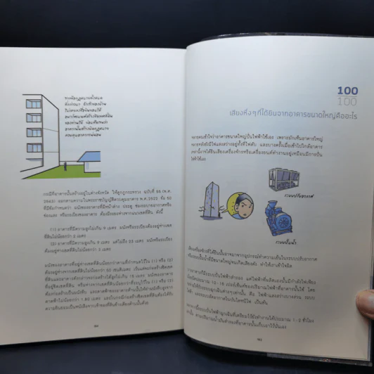 100 เรื่องต้องรู้เมื่อมีบ้าน - วิญญู วานิชศิริโรจน์, ศักดา ประสานไทย รูปที่ 13