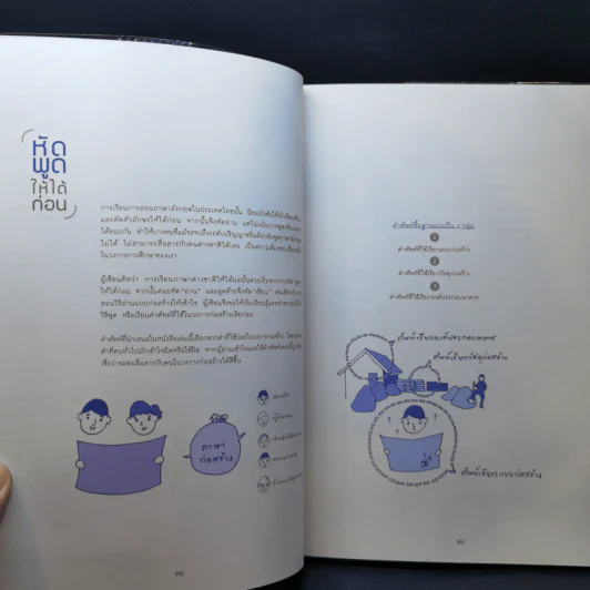 อ่านแบบก่อสร้างให้เป็น - วิญญู วานิชศิริโรจน์ รูปที่ 12