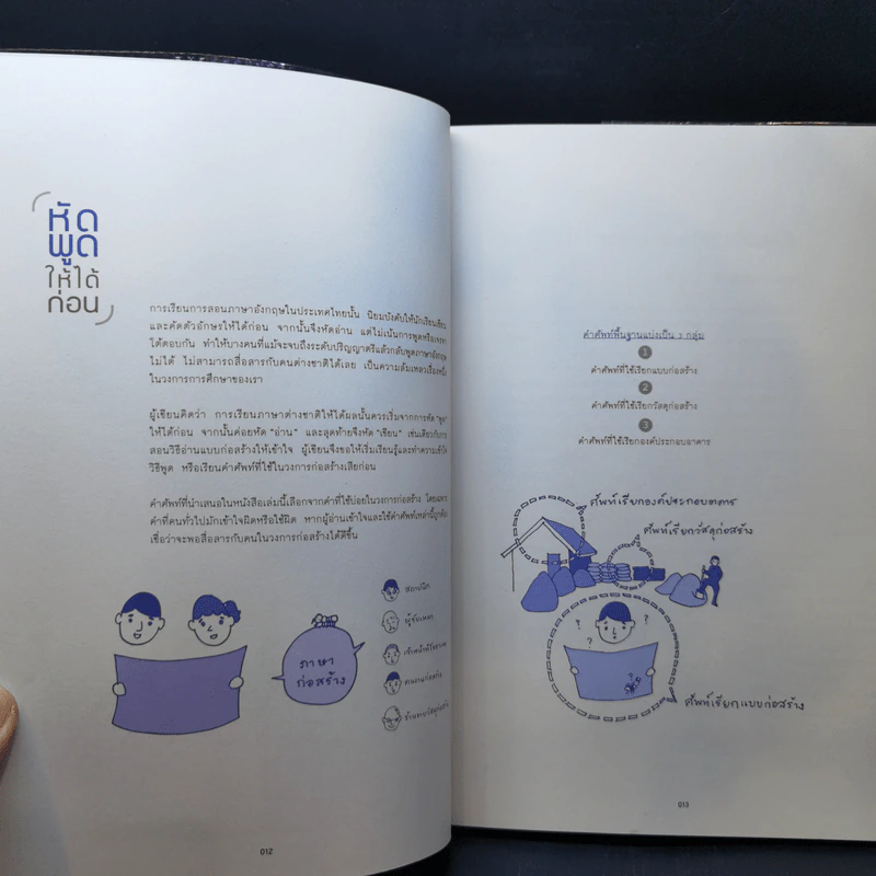 อ่านแบบก่อสร้างให้เป็น - วิญญู วานิชศิริโรจน์ รูปที่ 12