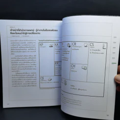 Business Model Generation Workbook สร้างโมเดลธุรกิจ...ง่ายนิดเดียว - อิมะสึ มิกิ รูปที่ 13