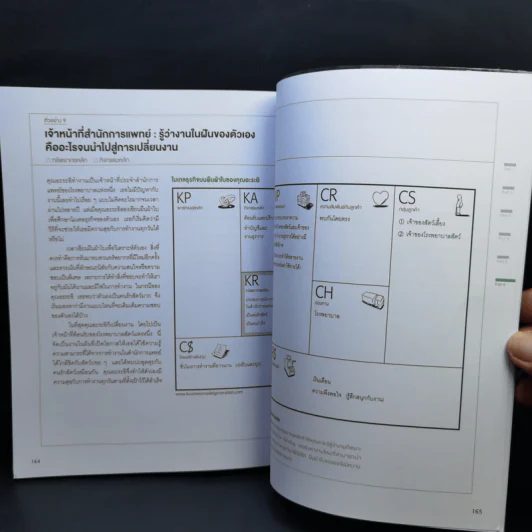 Business Model Generation Workbook สร้างโมเดลธุรกิจ...ง่ายนิดเดียว - อิมะสึ มิกิ รูปที่ 13