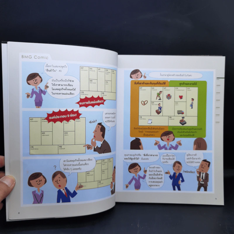 Business Model Generation Workbook สร้างโมเดลธุรกิจ...ง่ายนิดเดียว - อิมะสึ มิกิ รูปที่ 12