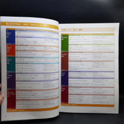 ภาษาและวัฒนธรรมญี่ปุ่น ขั้นต้น ขั้นต้นกลาง ขั้นกลาง ขายรวม 6 เล่ม รูปที่ 12