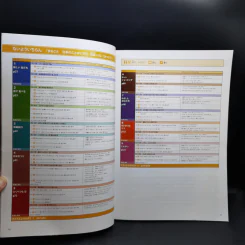 ภาษาและวัฒนธรรมญี่ปุ่น ขั้นต้น ขั้นต้นกลาง ขั้นกลาง ขายรวม 6 เล่ม รูปที่ 15