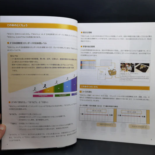 ภาษาและวัฒนธรรมญี่ปุ่น ขั้นต้น ขั้นต้นกลาง ขั้นกลาง ขายรวม 6 เล่ม รูปที่ 9