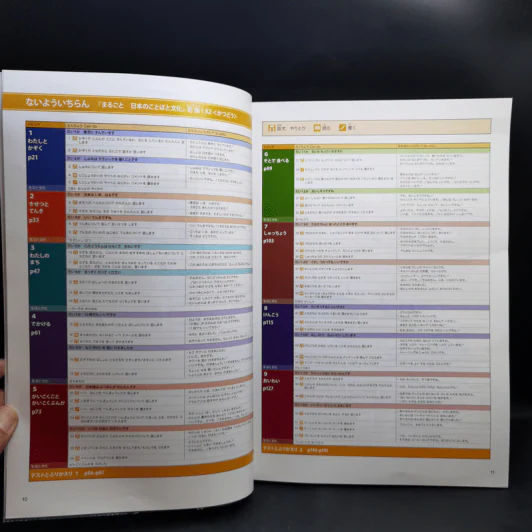 ภาษาและวัฒนธรรมญี่ปุ่น ขั้นต้น ขั้นต้นกลาง ขั้นกลาง ขายรวม 6 เล่ม รูปที่ 12