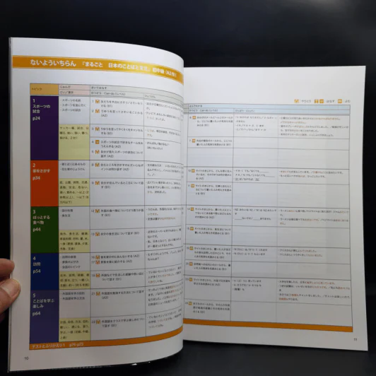 ภาษาและวัฒนธรรมญี่ปุ่น ขั้นต้น ขั้นต้นกลาง ขั้นกลาง ขายรวม 6 เล่ม รูปที่ 21