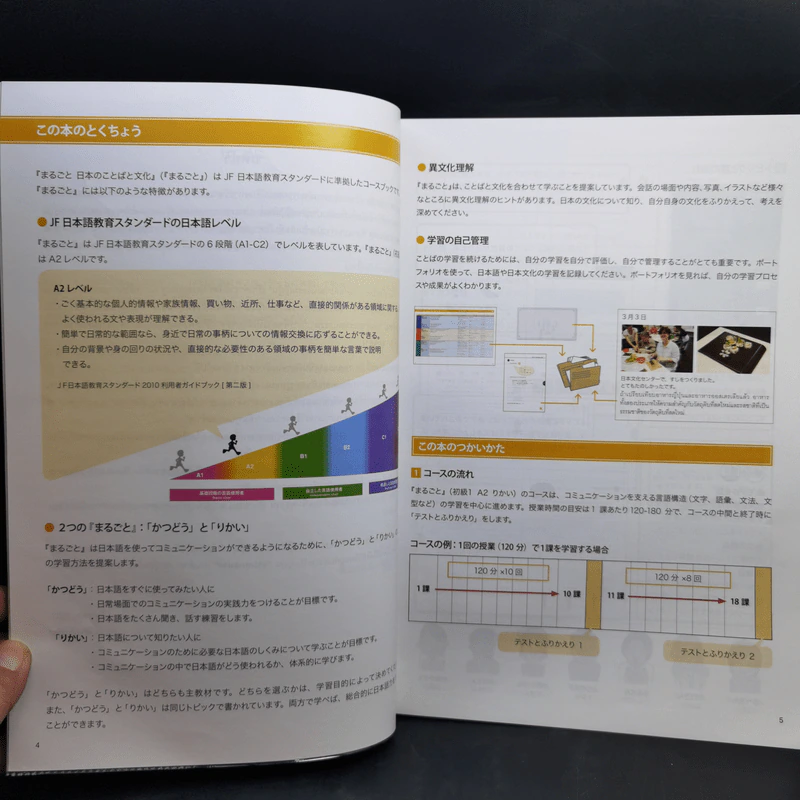 ภาษาและวัฒนธรรมญี่ปุ่น ขั้นต้น ขั้นต้นกลาง ขั้นกลาง ขายรวม 6 เล่ม รูปที่ 9