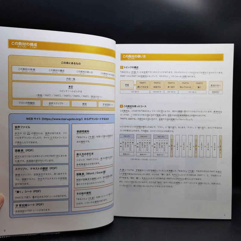 ภาษาและวัฒนธรรมญี่ปุ่น ขั้นต้น ขั้นต้นกลาง ขั้นกลาง ขายรวม 6 เล่ม รูปที่ 19