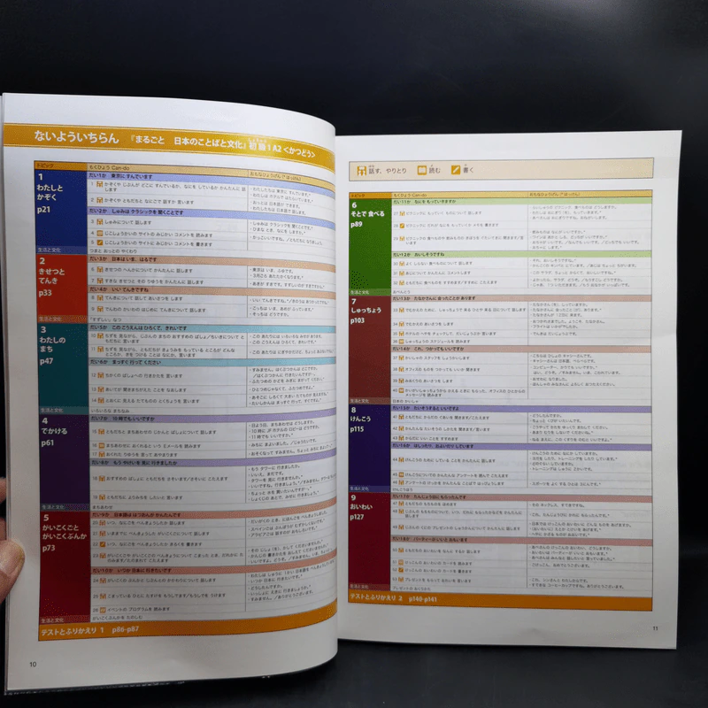ภาษาและวัฒนธรรมญี่ปุ่น ขั้นต้น ขั้นต้นกลาง ขั้นกลาง ขายรวม 6 เล่ม รูปที่ 12