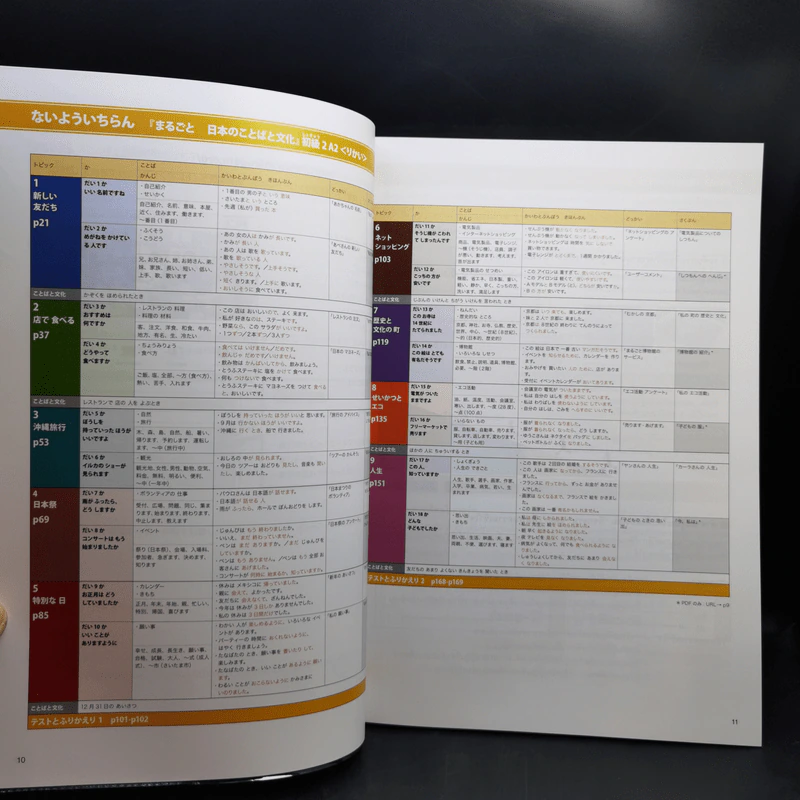 ภาษาและวัฒนธรรมญี่ปุ่น ขั้นต้น ขั้นต้นกลาง ขั้นกลาง ขายรวม 6 เล่ม รูปที่ 17