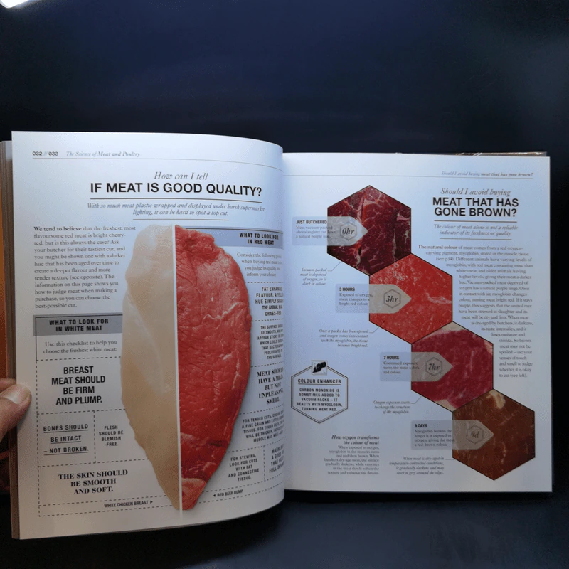 The Science of Cooking + The Science of Spice รูปที่ 12