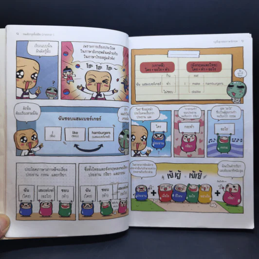 ขนมต็อกสุดจี๊ด พิชิต Grammar เล่ม 1-4 รูปที่ 12