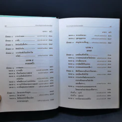 ประมวลกฎหมายแพ่งและพาณิชย์ ประมวลกฎหมายอาญา พ.ศ.2560 รูปที่ 15