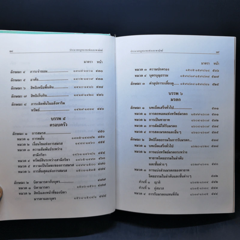 ประมวลกฎหมายแพ่งและพาณิชย์ ประมวลกฎหมายอาญา พ.ศ.2560 รูปที่ 15