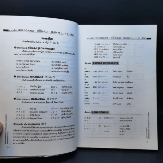 Japanese Kanji Dictionary - สมชาย ชัยธนะตระกูล รูปที่ 10