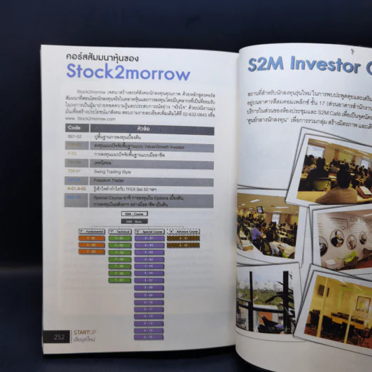 Startup เสี่ยยุคใหม่ รูปที่ 12