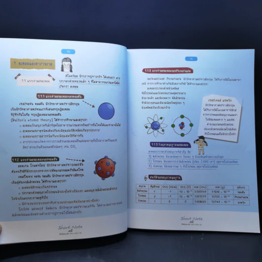 Short Note เคมี พิชิตข้อสอบเต็ม 100% ภายใน 3 วัน - สายฝน ต๊ะวันนา(ครูฝน ติวเตอร์) รูปที่ 12