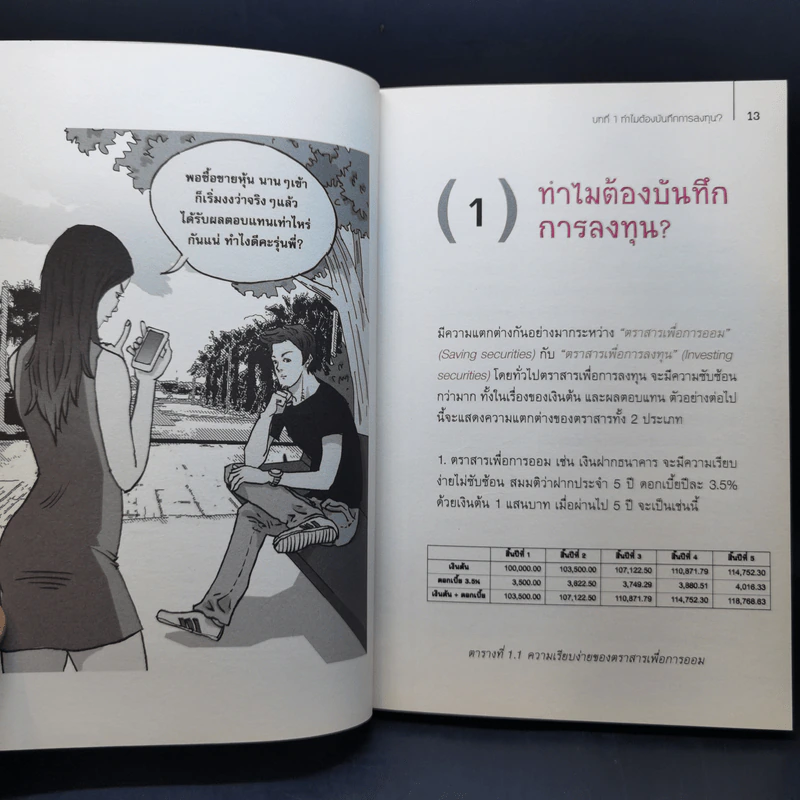 บันทึกการลงทุน - ธนภัทร รุ่งธนาภิรมย์ รูปที่ 11