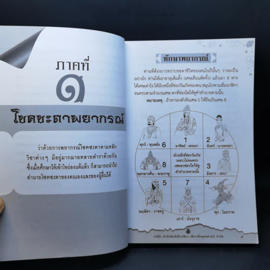 ตำราพรหมชาติ ฉบับครอบครัว - ศักดิ์สิทธิ์ สิทธินันท์ รูปที่ 11