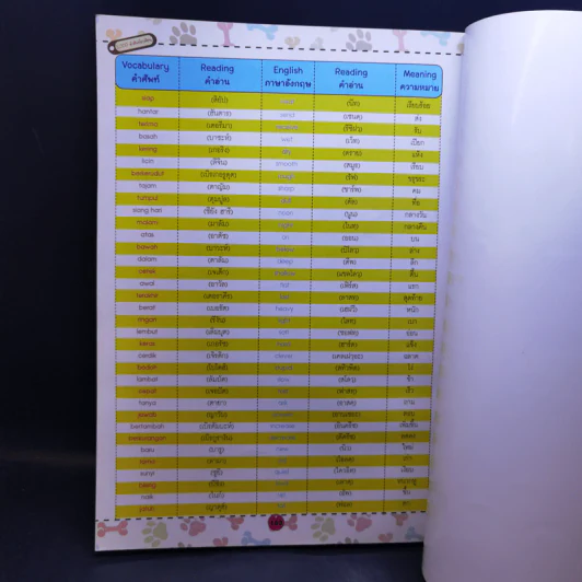 5,000 คำศัพท์อาเซียน หนังสือภาพชุดคำศัพท์ภาษาอาเซียน รูปที่ 13