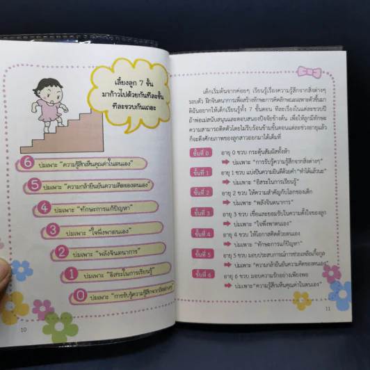 ชีวิตลูกสาวบ่มเพาะได้ 0-6 ขวบ - Takeuchi Erika (ทาเคะอุจิ เอริกะ) รูปที่ 11