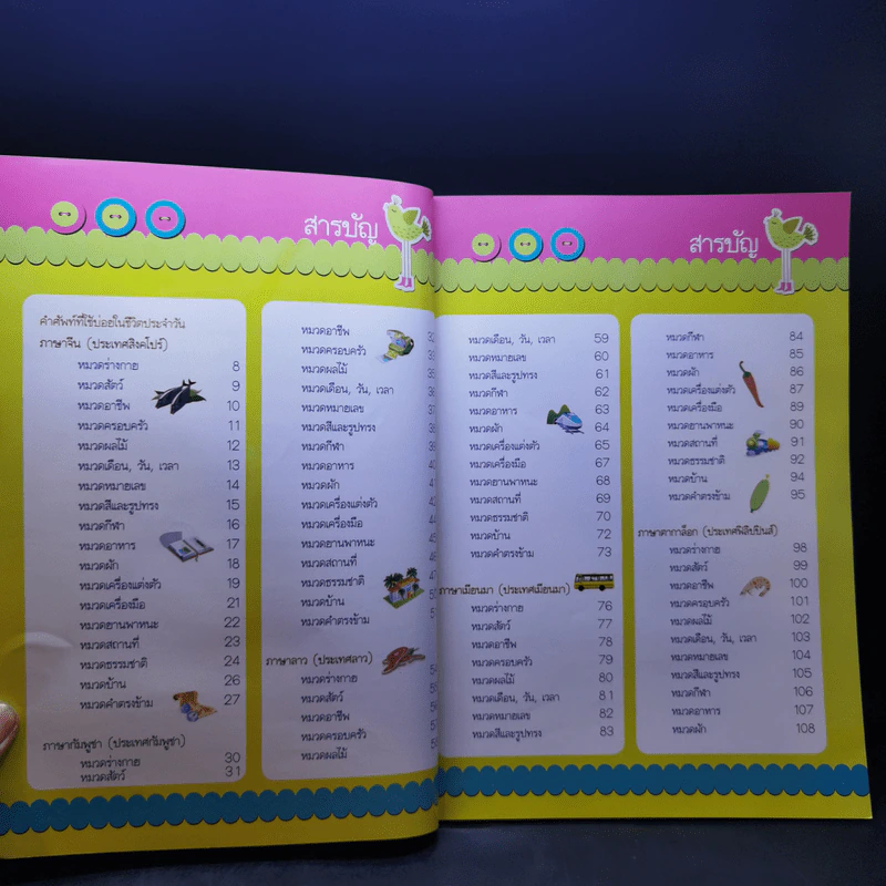 5,000 คำศัพท์อาเซียน หนังสือภาพชุดคำศัพท์ภาษาอาเซียน รูปที่ 10