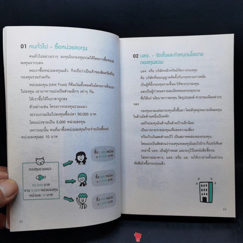 ซื้อกองทุนรวม เริ่มยังไงดี เข้าใจง่ายซื้อเองได้เลย รูปที่ 12