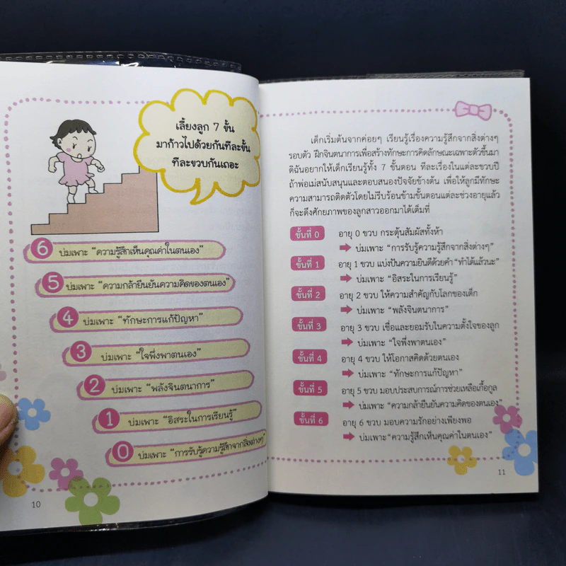 ชีวิตลูกสาวบ่มเพาะได้ 0-6 ขวบ - Takeuchi Erika (ทาเคะอุจิ เอริกะ) รูปที่ 11
