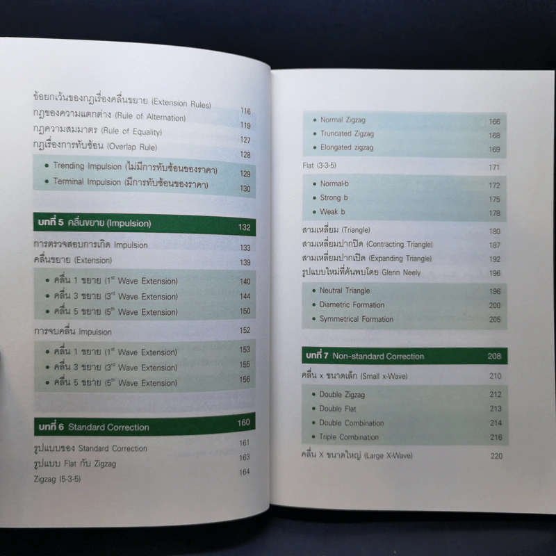 ชนะตลาดด้วย Elliott Wave วิธีหาจุดเข้าซื้อและทำกำไร - ดร. สมิทธ์ อุดมมะนะ รูปที่ 11