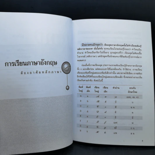 คู่มือเรียนพูดภาษาอังกฤษเบื้องต้น จนพูดคุยกับฝรั่งได้คล่อง - ปรเมศน์ เนตรชีวะ รูปที่ 10
