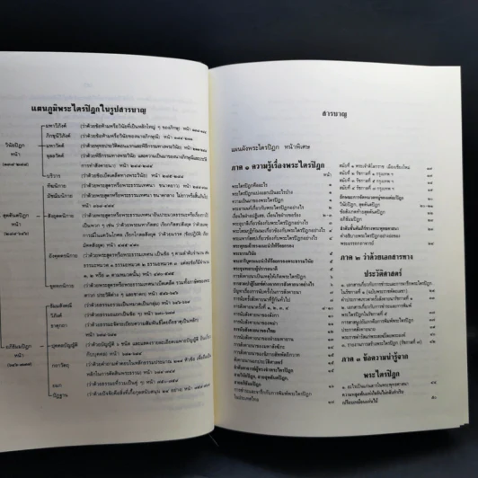 พระไตรปิฎก ฉบับสำหรับประชาชน ย่อความจากพระไตรปิฎกฉบับภาษาบาลี 45 เล่ม รูปที่ 10