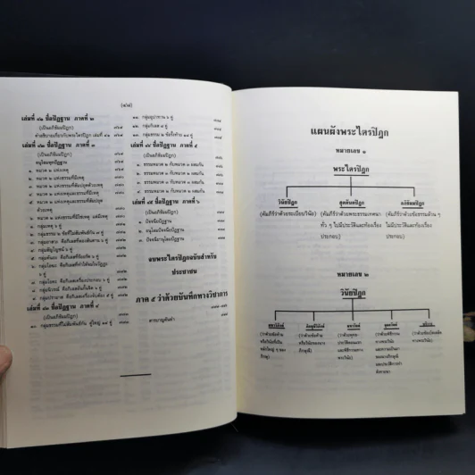 พระไตรปิฎก ฉบับสำหรับประชาชน ย่อความจากพระไตรปิฎกฉบับภาษาบาลี 45 เล่ม รูปที่ 14