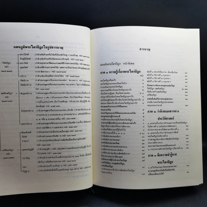 พระไตรปิฎก ฉบับสำหรับประชาชน ย่อความจากพระไตรปิฎกฉบับภาษาบาลี 45 เล่ม รูปที่ 10