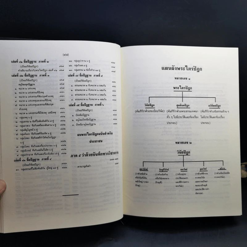 พระไตรปิฎก ฉบับสำหรับประชาชน ย่อความจากพระไตรปิฎกฉบับภาษาบาลี 45 เล่ม รูปที่ 14