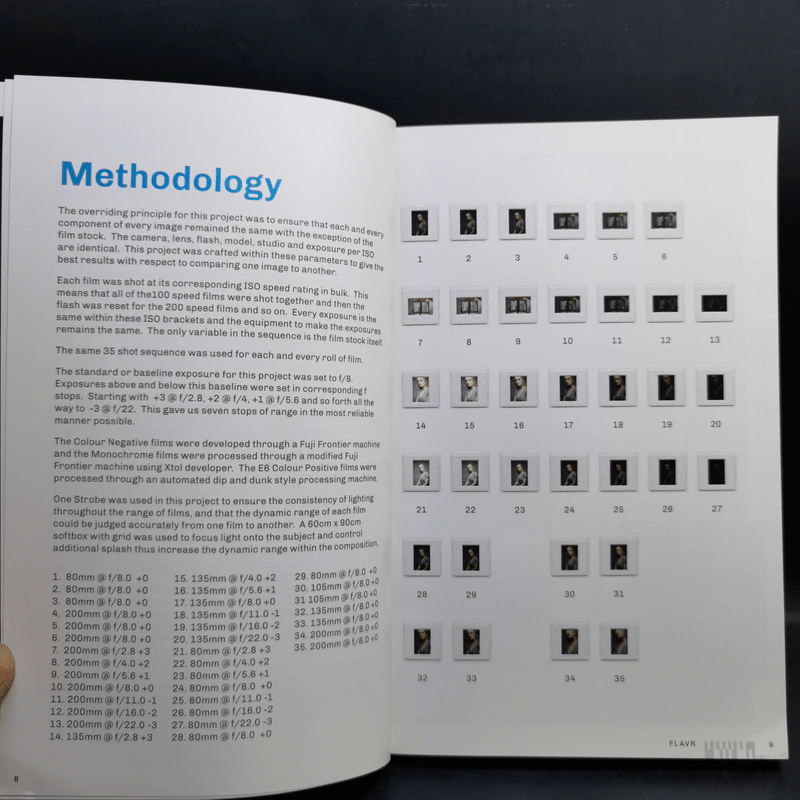 FLAVR: Film Lovers Analogue Visual Reference - Gustav Kollar รูปที่ 11