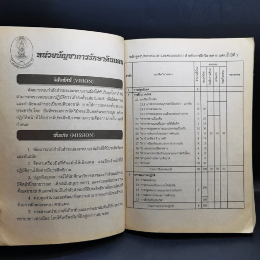 คู่มือนักศึกษาวิชาทหารชาย ชั้นปีที่ 2 พ.ศ.2557 รูปที่ 9