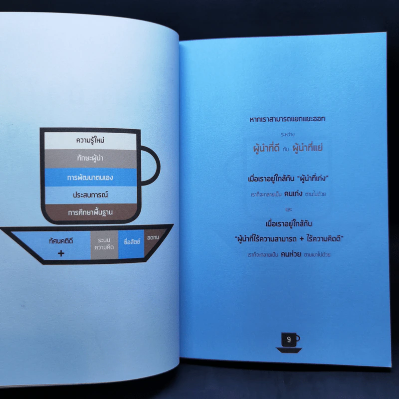 คนในถ้วย - ดำรงค์ พิณคุณ รูปที่ 8