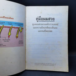 คู่มือผมสวย - นายแพทย์ประวิตร พิศาลบุตร รูปที่ 8