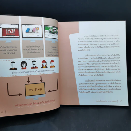 ดันเว็บไซต์ให้ดังสุดๆด้วย Google Adwords - ศุภณัฐ สุขโข รูปที่ 14