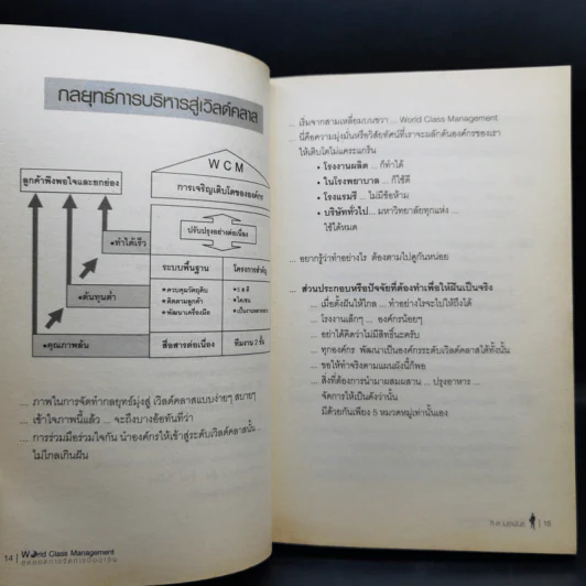World Class Management สุดยอดการจัดการมืออาชีพ - ศิ-ต เมธาพันธ์ รูปที่ 11