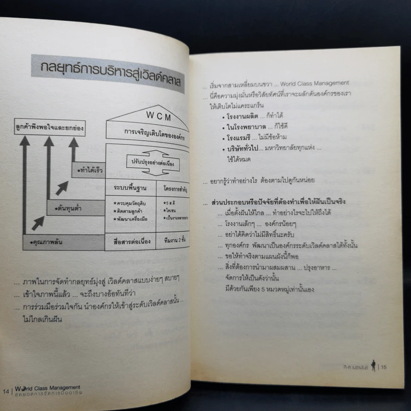 World Class Management สุดยอดการจัดการมืออาชีพ - ศิ-ต เมธาพันธ์ รูปที่ 11
