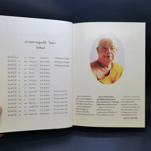 ธรรมโฆษณ์ของพุทธทาส ขายรวม 7 เล่ม รูปที่ 26