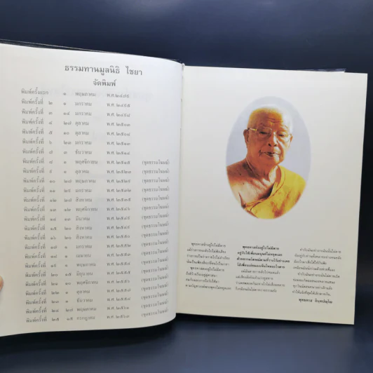 ธรรมโฆษณ์ของพุทธทาส ขายรวม 7 เล่ม รูปที่ 10