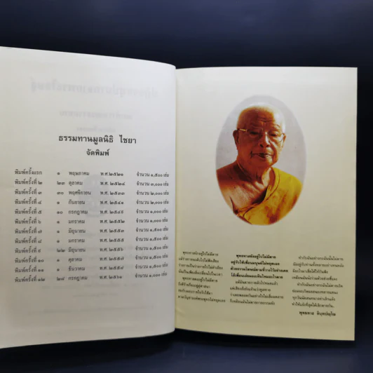ธรรมโฆษณ์ของพุทธทาส ขายรวม 7 เล่ม รูปที่ 30