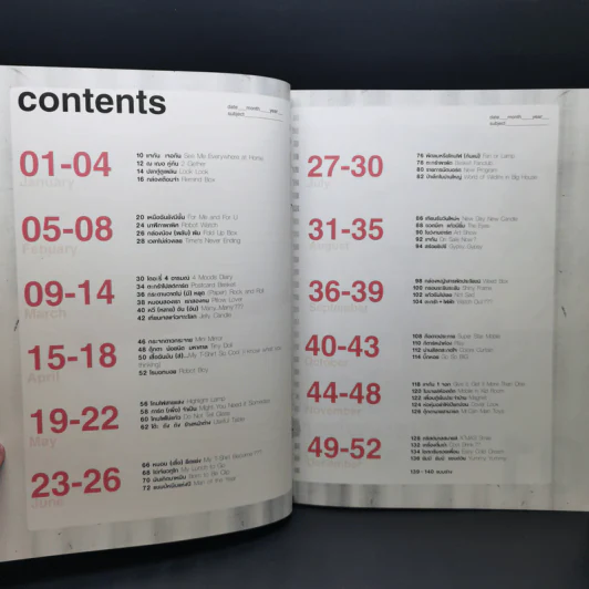 IDEA CAN DO สามารถแมน เล่ม 1-3 - กงพัฒน์ ศักดาพิทักษ์ รูปที่ 12