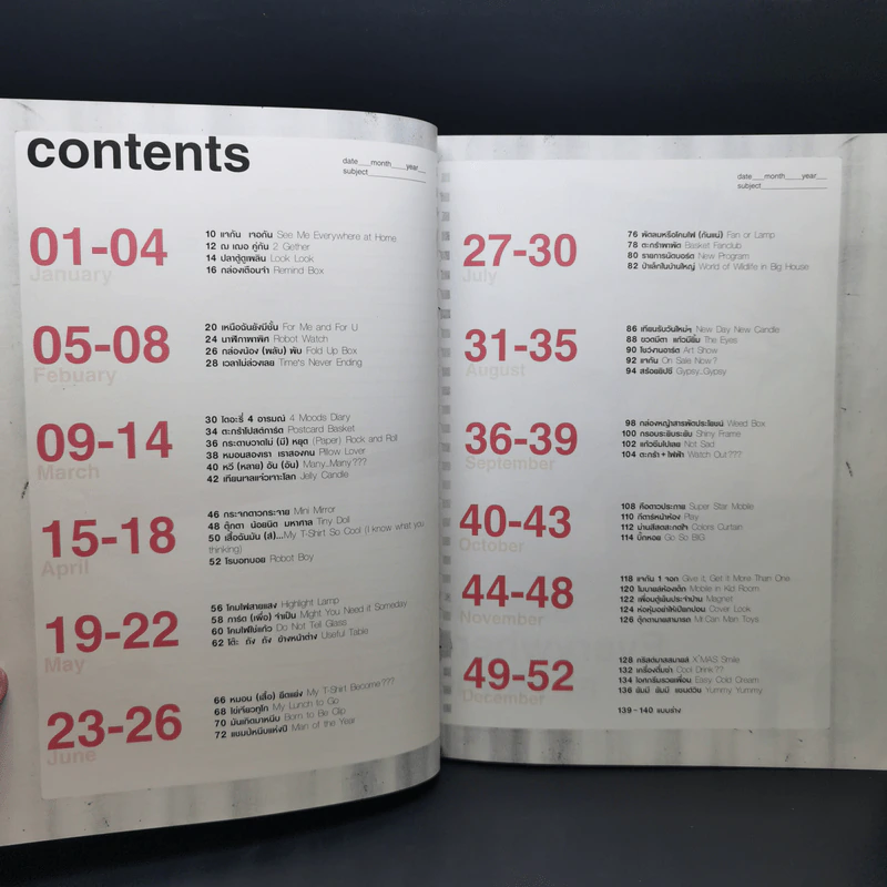 IDEA CAN DO สามารถแมน เล่ม 1-3 - กงพัฒน์ ศักดาพิทักษ์ รูปที่ 12