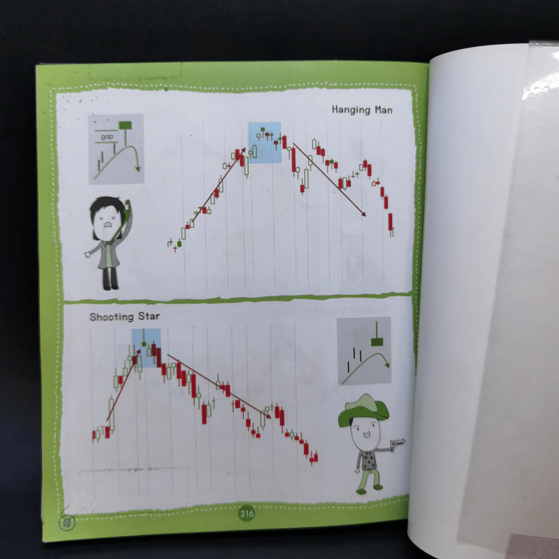 มือใหม่เล่นหุ้นแนวเทคนิค ฉบับเริ่มต้นจนเล่นจริง - เม่าปีกบาง รูปที่ 13