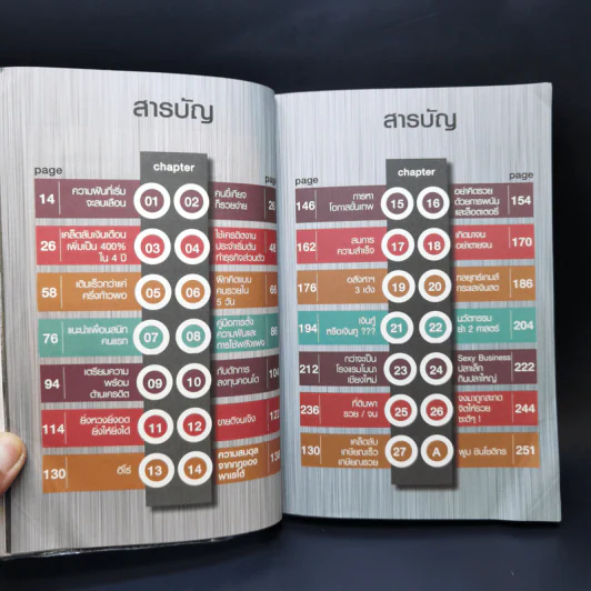ทำงานออฟฟิศ ให้เป็นธุรกิจร้อยล้าน - พูม ชินโชติกร รูปที่ 10